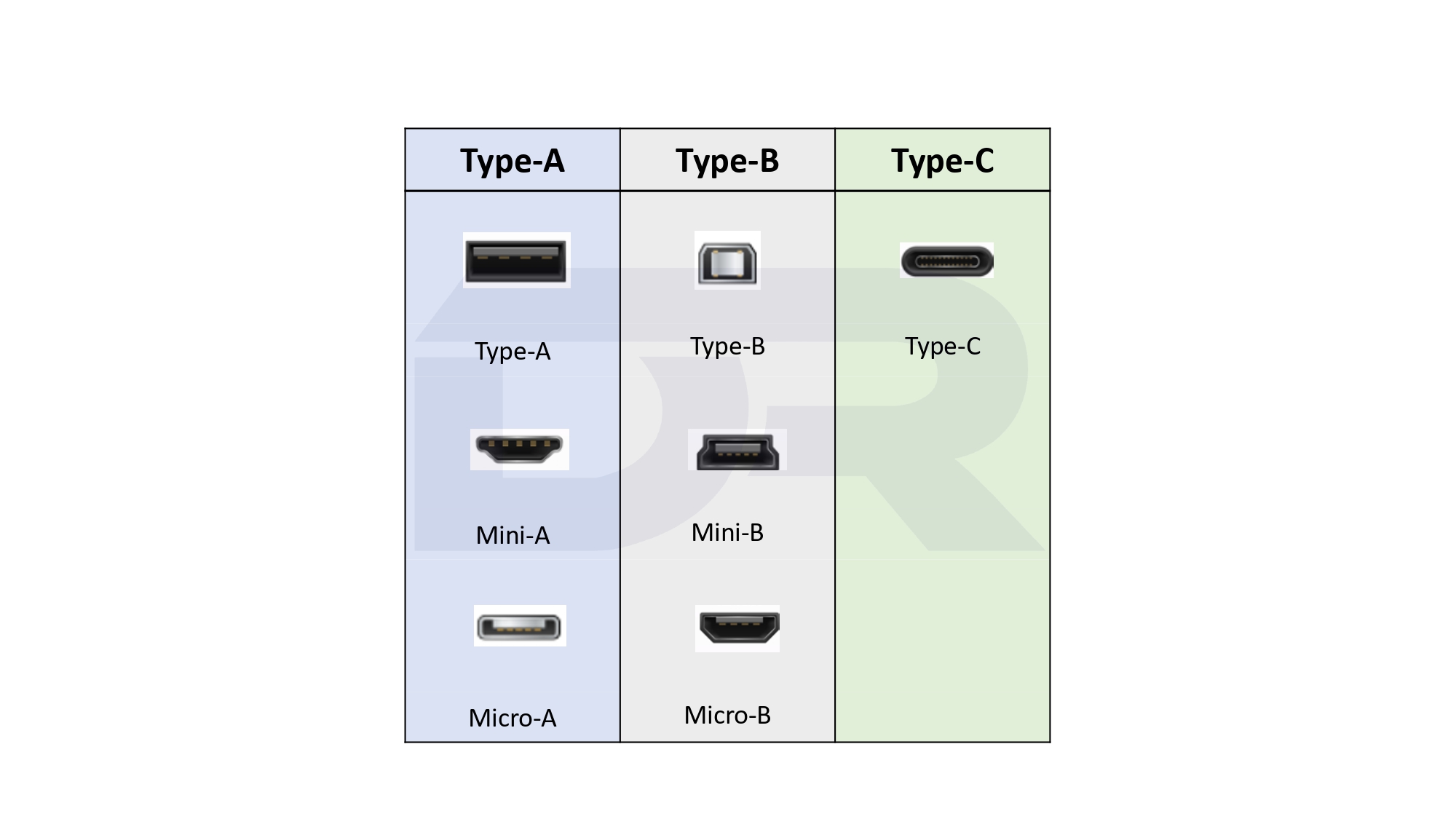USB三種接口