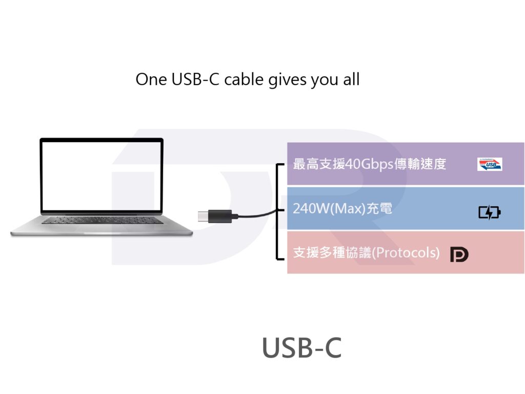 One USB-C cable gives you all