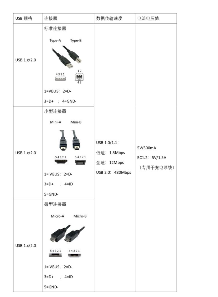 第四篇:USB Type-C Pin 脚功能 – 德潤微電子