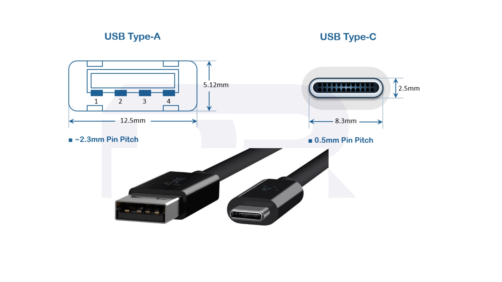 USB-C介面尺寸8.3×2.5毫米